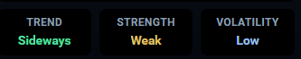 Trend, Strength, and Volatility.