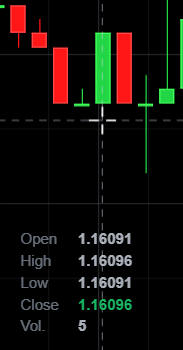 Candle OHLC data on hover.
