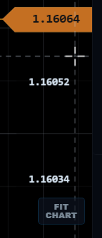 Fit Chart button.