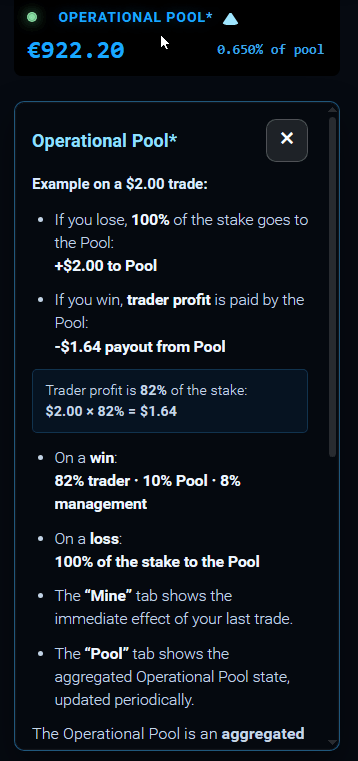 Detailed example of the Pool rules.