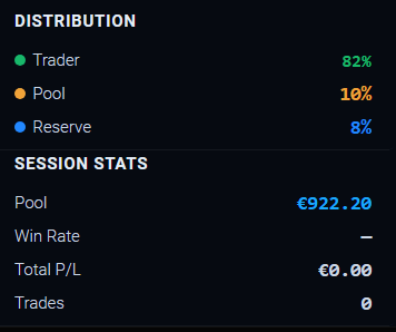 Distribution and session statistics.