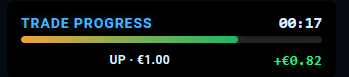 Trade progress during an active trade.